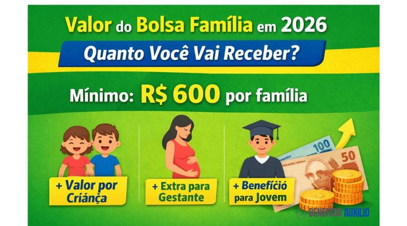 valor do Bolsa Família em 2026 atualizado com valores e adicionais